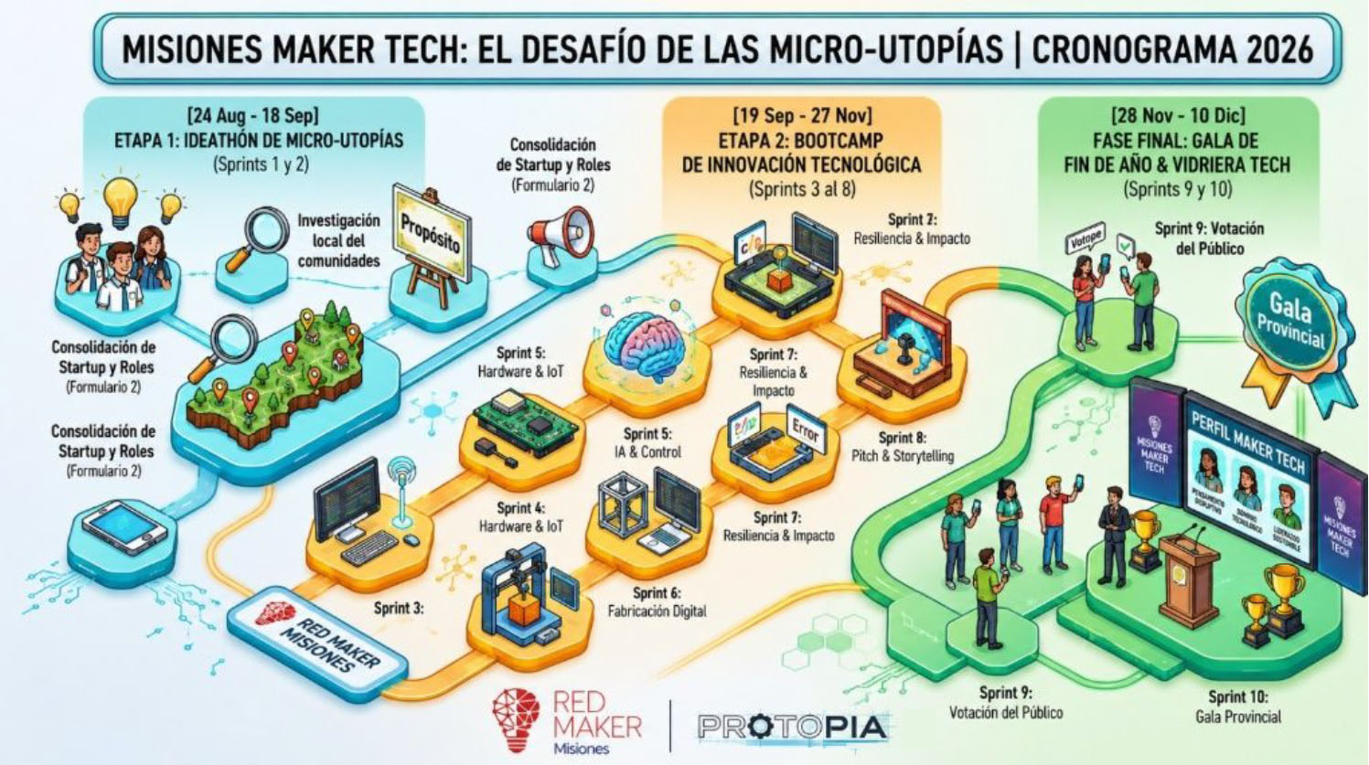 La Red de Espacios Maker consolida su agenda territorial con MakerFest, Protopía y la Copa Robótica Misiones 